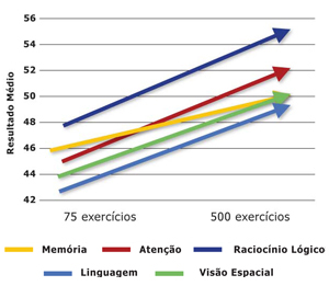 gráfico