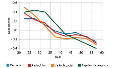 Desafio: Proclamação da República. - SUPERA - Ginástica para o Cérebro